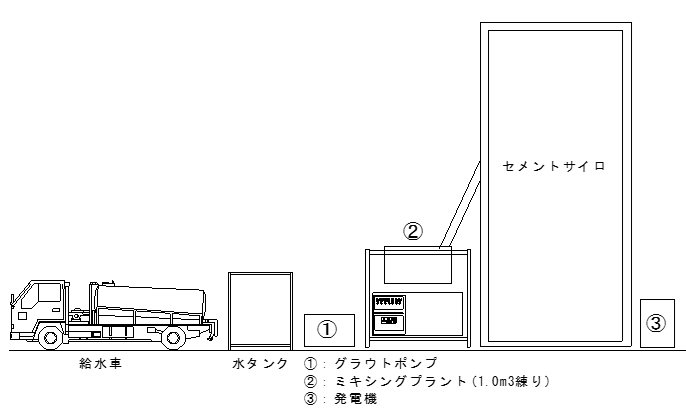 充填注入工事イメージ2